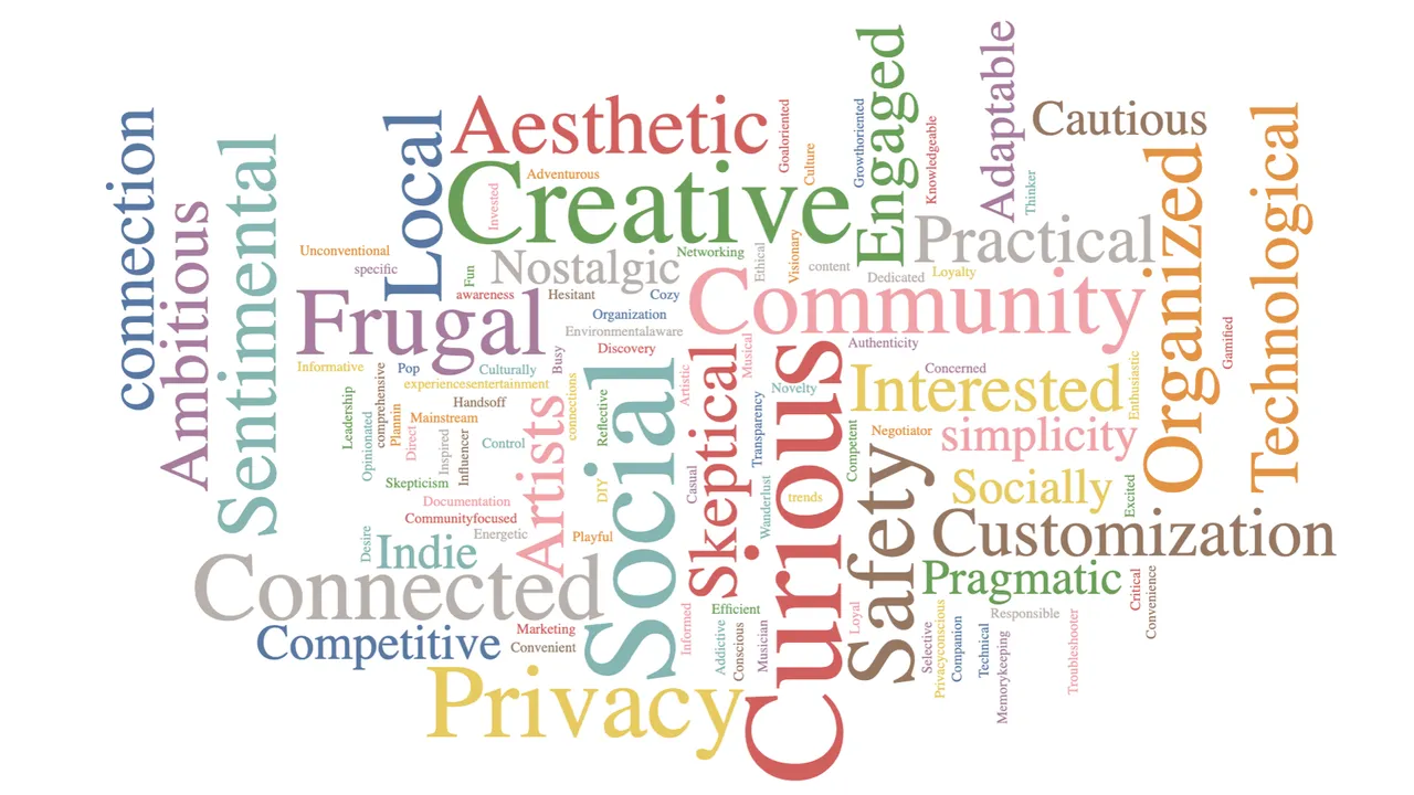 User research word cloud